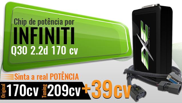Chip de potência Infiniti Q30 2.2d 170 cv
